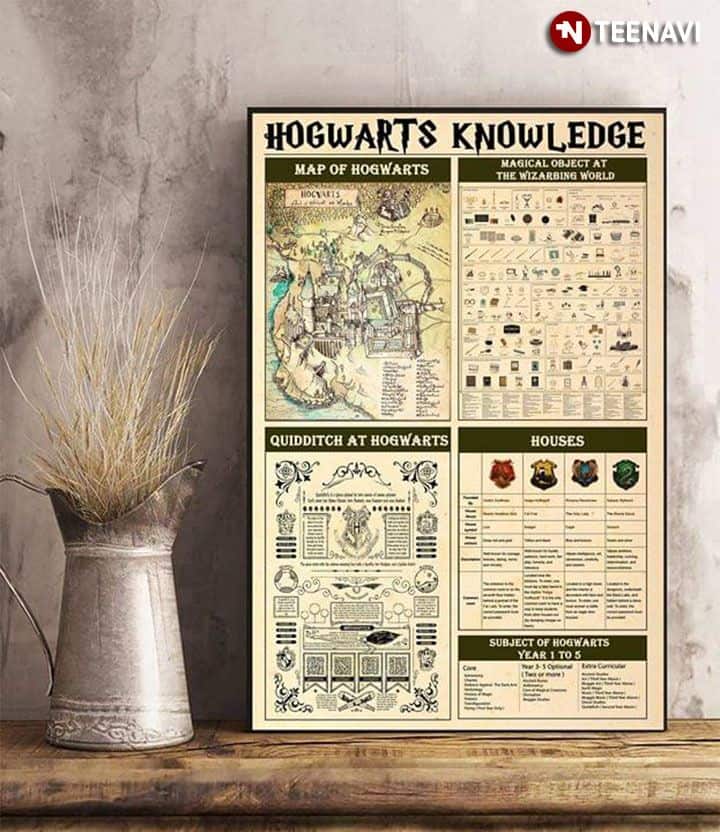 Hogwarts Knowledge Poster